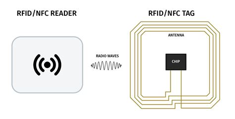 what is the rfid chip|Radio.